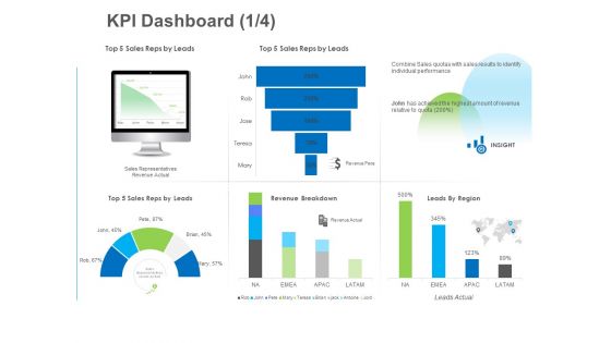 B2B Lead Generation KPI Dashboard Actual Sample PDF