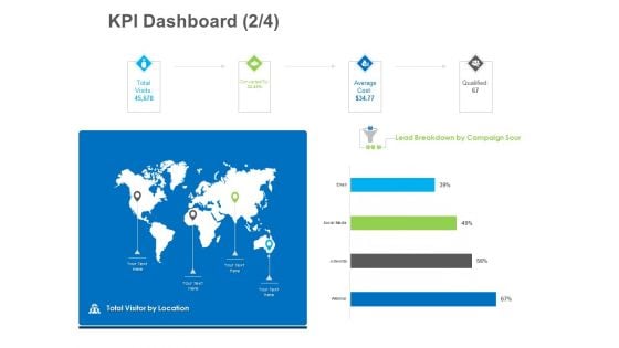 B2B Lead Generation KPI Dashboard Breakdown Demonstration PDF