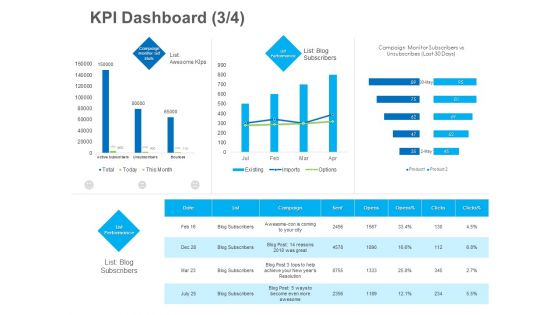 B2B Lead Generation KPI Dashboard Campaign Ideas PDF