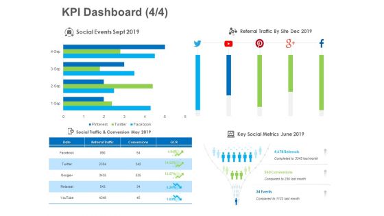 B2B Lead Generation KPI Dashboard Social Download PDF