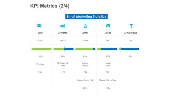 B2B Lead Generation KPI Metrics Rate Ppt Ideas Graphics Design PDF