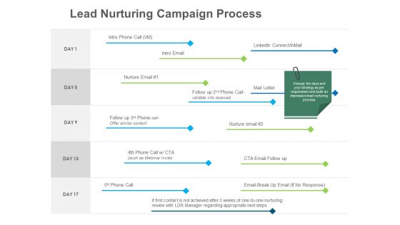 B2B Lead Generation Lead Nurturing Campaign Process Ppt Layouts Examples PDF B2B Lead Generation Lead Nurturing Campaign Process Ppt Layouts Examples PDF