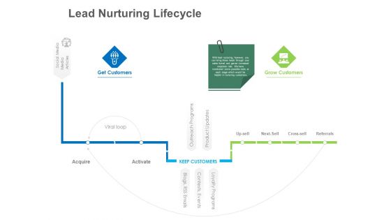 B2B Lead Generation Lead Nurturing Lifecycle Ppt Icon Background PDF