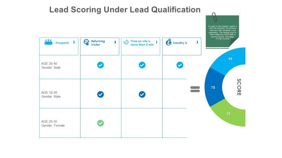 B2B Lead Generation Lead Scoring Under Lead Qualification Ppt Summary Layout Ideas PDF