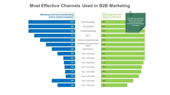 B2B Lead Generation Most Effective Channels Used In B2B Marketing Infographics PDF