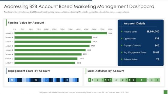 B2B Lead Generation Plan Addressing B2b Account Based Marketing Management Dashboard Professional PDF