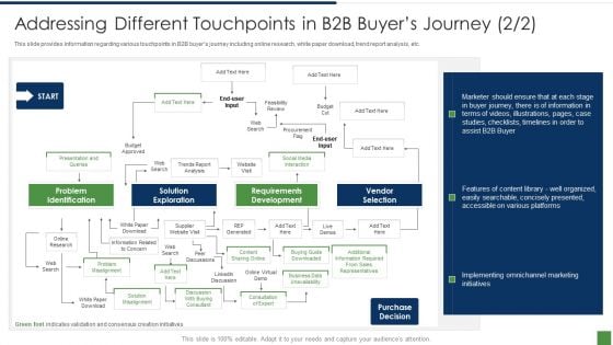 B2B Lead Generation Plan Addressing Different Touchpoints In B2b Buyers Journey Research Microsoft PDF