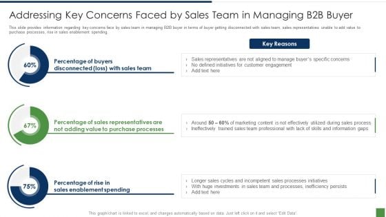 B2B Lead Generation Plan Addressing Key Concerns Faced By Sales Team In Managing B2b Buyer Professional PDF