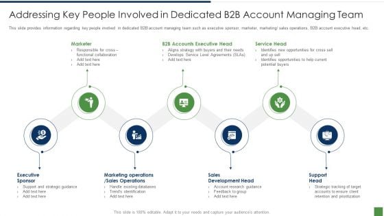 B2B Lead Generation Plan Addressing Key People Involved In Dedicated B2b Account Managing Team Pictures PDF