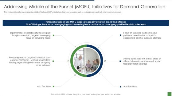 B2B Lead Generation Plan Addressing Middle Of The Funnel Mofu Initiatives For Demand Generation Infographics PDF