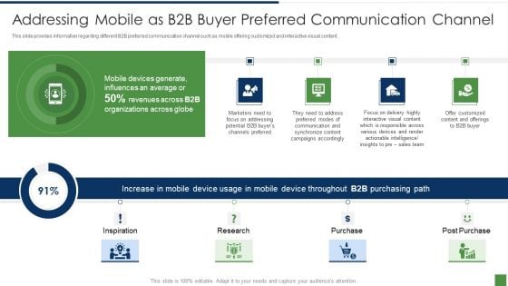 B2B Lead Generation Plan Addressing Mobile As B2b Buyer Preferred Communication Channel Introduction PDF