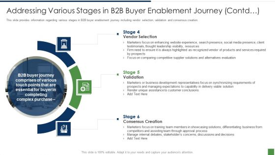 B2B Lead Generation Plan Addressing Various Stages In B2b Buyer Enablement Journey Contd Sample PDF