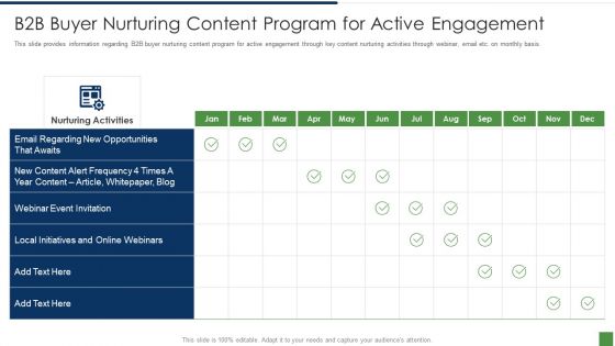 B2B Lead Generation Plan B2b Buyer Nurturing Content Program For Active Engagement Infographics PDF