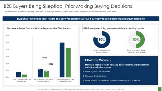 B2B Lead Generation Plan B2b Buyers Being Skeptical Prior Making Buying Decisions Mockup PDF