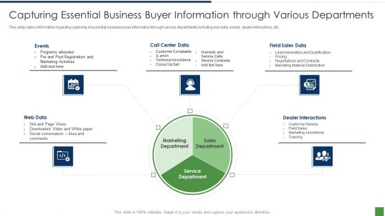 B2B Lead Generation Plan Capturing Essential Business Buyer Information Through Various Departments Clipart PDF