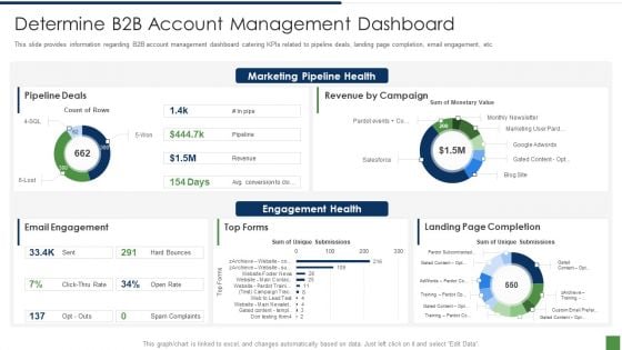 B2B Lead Generation Plan Determine B2b Account Management Dashboard Download PDF