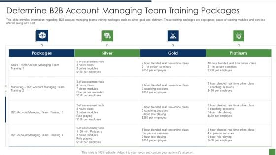 B2B Lead Generation Plan Determine B2b Account Managing Team Training Packages Elements PDF