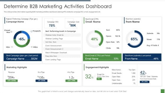 B2B Lead Generation Plan Determine B2b Marketing Activities Dashboard Infographics PDF