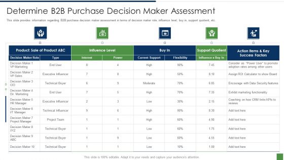 B2B Lead Generation Plan Determine B2b Purchase Decision Maker Assessment Microsoft PDF