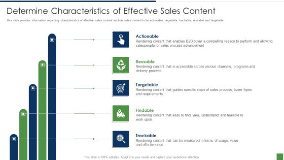 B2B Lead Generation Plan Determine Characteristics Of Effective Sales Content Slides PDF