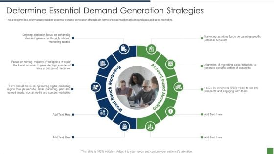B2B Lead Generation Plan Determine Essential Demand Generation Strategies Demonstration PDF