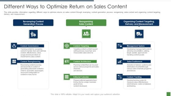 B2B Lead Generation Plan Different Ways To Optimize Return On Sales Content Elements PDF