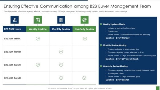 B2B Lead Generation Plan Ensuring Effective Communication Among B2b Buyer Management Team Formats PDF