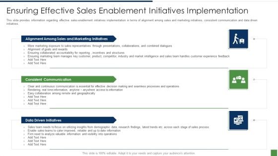 B2B Lead Generation Plan Ensuring Effective Sales Enablement Initiatives Implementation Rules PDF