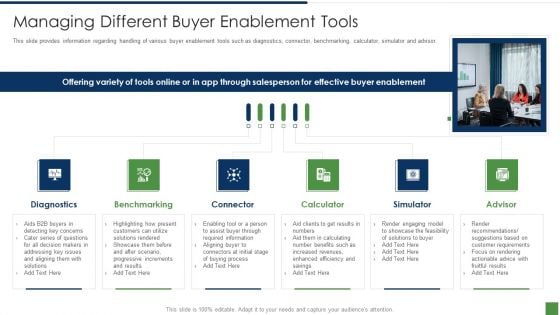 B2B Lead Generation Plan Managing Different Buyer Enablement Tools Themes PDF