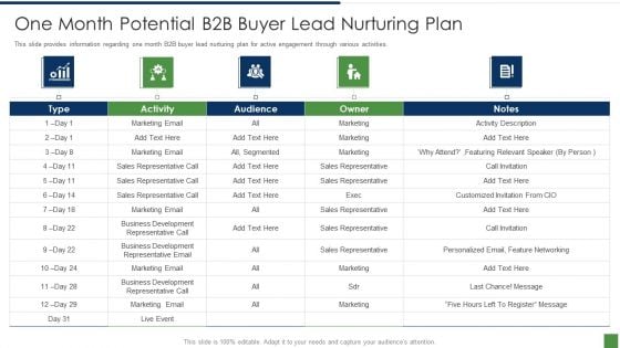 B2B Lead Generation Plan One Month Potential B2b Buyer Lead Nurturing Plan Sample PDF