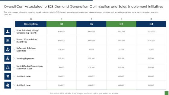 B2B Lead Generation Plan Overall Cost Associated To B2b Demand Generation Optimization Brochure PDF