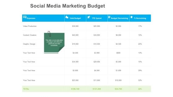 B2B Lead Generation Social Media Marketing Budget Ppt Infographic Template Show PDF
