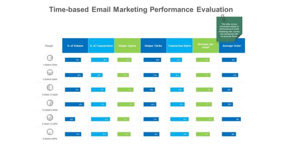 B2B Lead Generation Time Based Email Marketing Performance Evaluation Ppt Gallery Visual Aids PDF