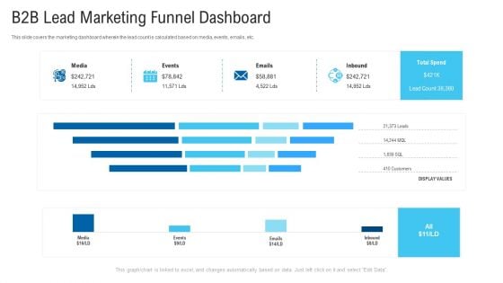 B2B Lead Marketing Funnel Dashboard Ppt Styles Ideas PDF