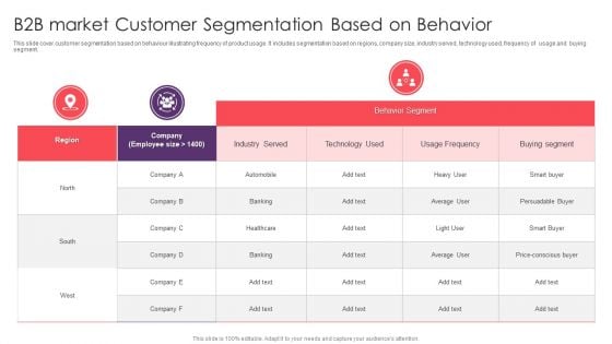 B2B Market Customer Segmentation Based On Behavior Introduction PDF