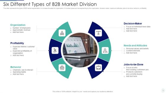 B2B Market Division Ppt PowerPoint Presentation Complete Deck With Slides