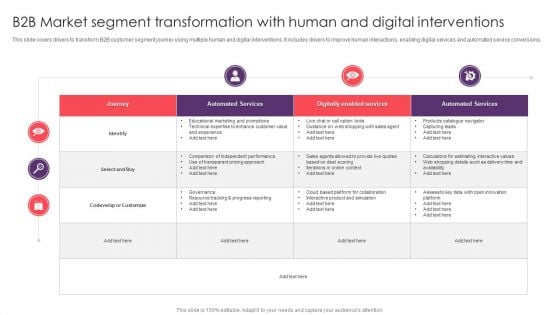 B2B Market Segment Transformation With Human And Digital Interventions Ideas PDF