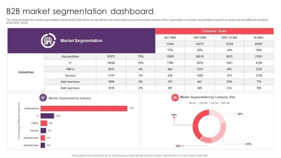 B2B Market Segmentation Dashboard Microsoft PDF