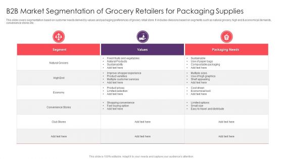 B2B Market Segmentation Of Grocery Retailers For Packaging Supplies Information PDF