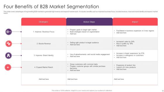 B2B Market Segmentation Ppt PowerPoint Presentation Complete With Slides
