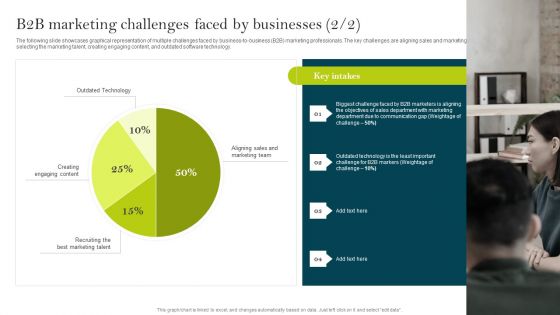 B2B Marketing Challenges Faced By Businesses Ppt PowerPoint Presentation File Portfolio PDF