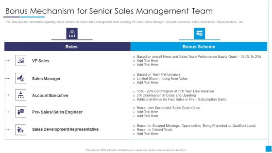 B2B Marketing Content Administration Playbook Bonus Mechanism Structure PDF