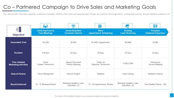 B2B Marketing Content Administration Playbook Co Partnered Campaign To Drive Infographics PDF