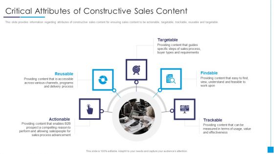 B2B Marketing Content Administration Playbook Critical Attributes Of Constructive Sales Content Rules PDF