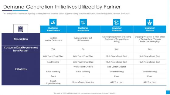 B2B Marketing Content Administration Playbook Demand Generation Initiatives Utilized By Partner Professional PDF