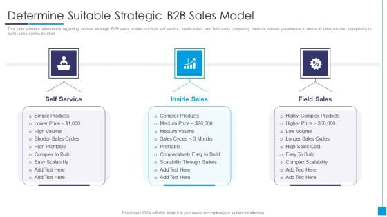 B2B Marketing Content Administration Playbook Determine Suitable Strategic B2B Sales Model Microsoft PDF