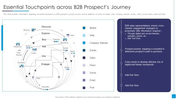 B2B Marketing Content Administration Playbook Essential Touchpoints Across B2B Prospects Journey Diagrams PDF