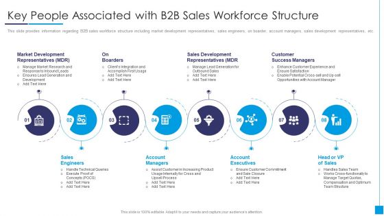 B2B Marketing Content Administration Playbook Key People Associated With B2B Sales Graphics PDF