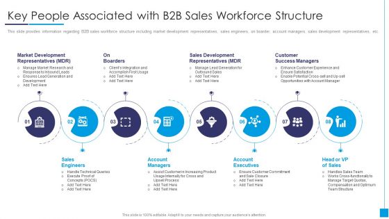 B2B Marketing Content Administration Playbook Key People Associated With B2B Sales Graphics PDF B2B Marketing Content Administration Playbook Key People Associated With B2B Sales Graphics PDF