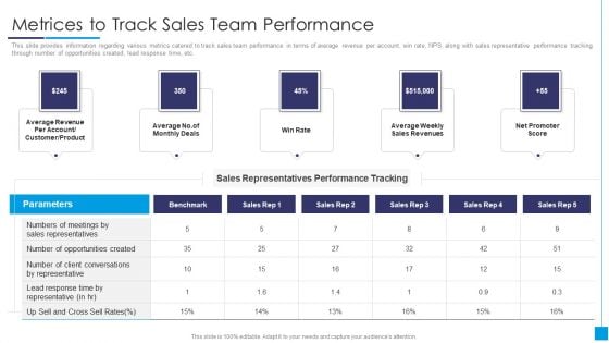 B2B Marketing Content Administration Playbook Metrices To Track Sales Team Performance Icons PDF